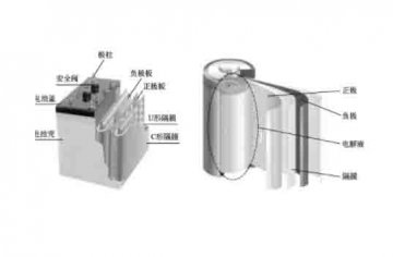 汽車結(jié)構(gòu)教學(xué)模型：什么是動(dòng)力電池的基本結(jié)構(gòu)？