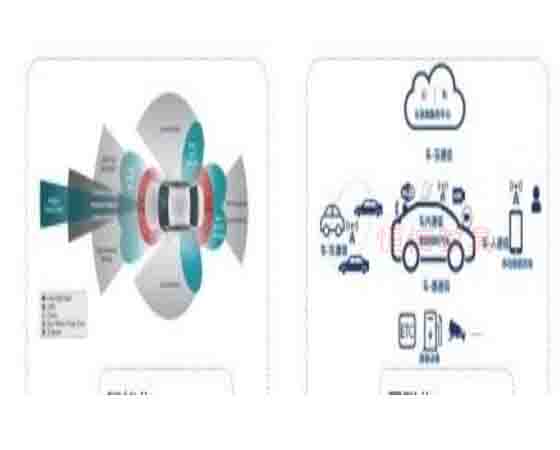 汽車信息安全試驗(yàn)室是干嘛的？